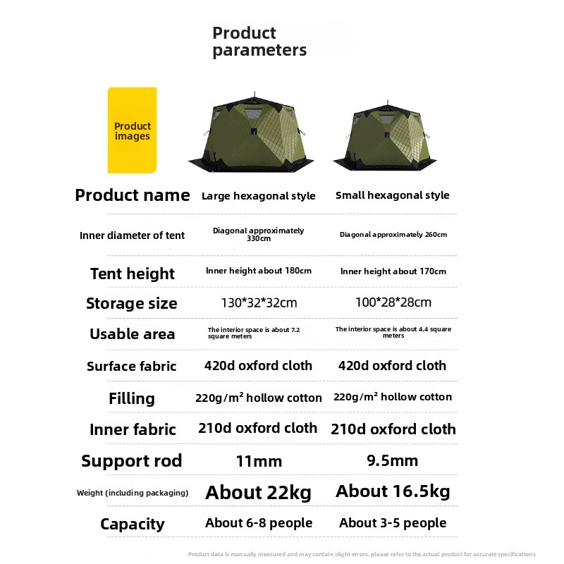 Altıgen Buz Balıkçılığı Çadırı - Fishing Equipment You Need incelemesi ve fiyatı