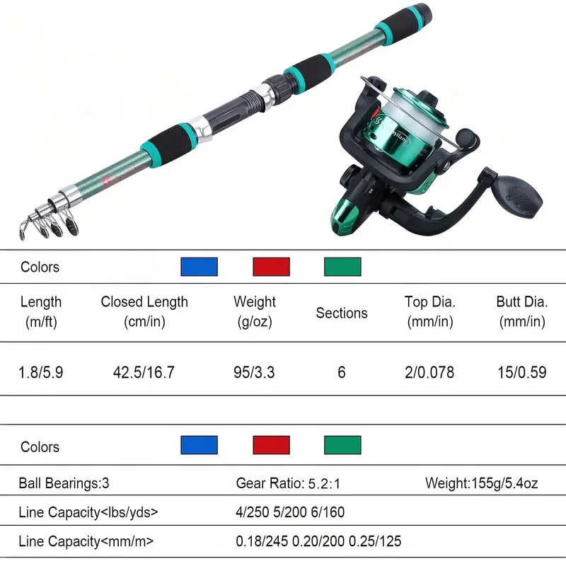 Olta tam set, olta takımı seti - Fishing Equipment For Kids incelemesi ve fiyatı