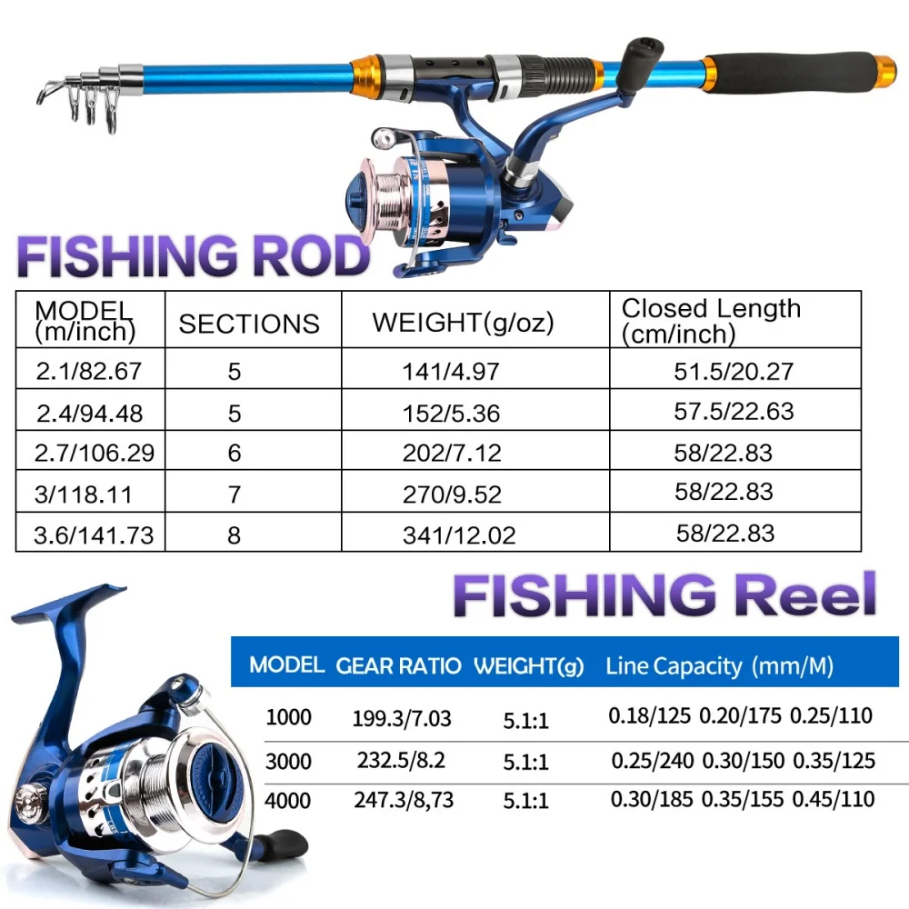 2.1-3.6M Teleskopik Cam Elyaf  - Fishing Equipment For Kids incelemesi ve fiyatı