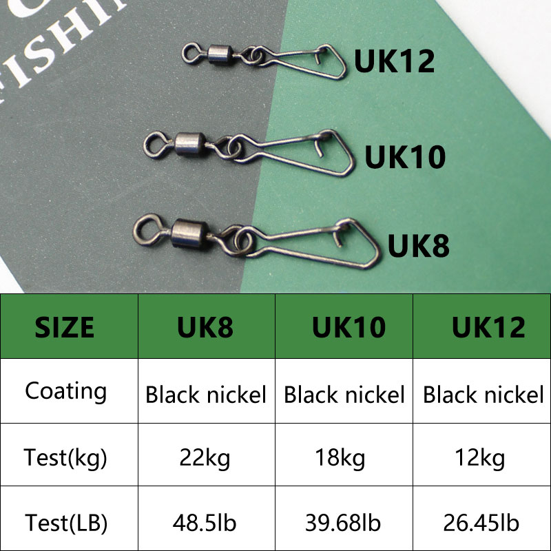 Sazan balıkçılık aksesuarları  - Carp Fishing Tackle incelemesi ve fiyatı